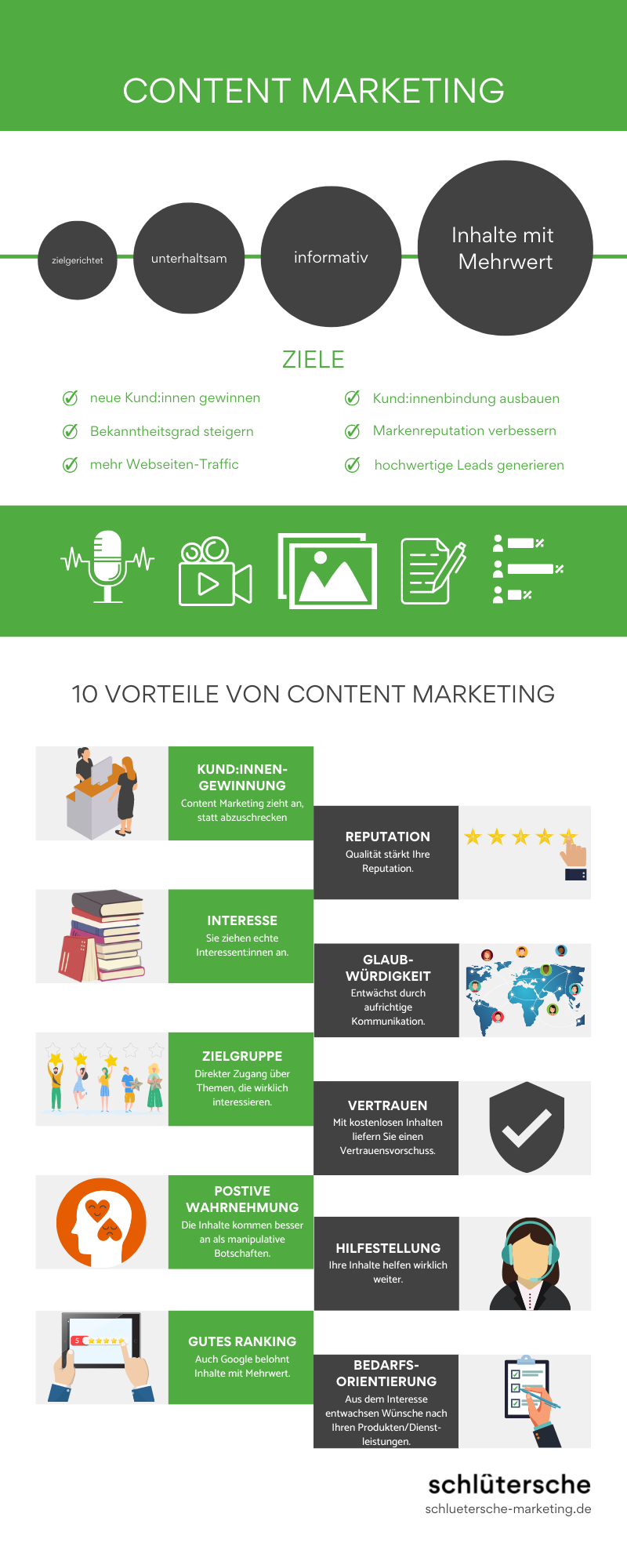 Infografik Content Marketing