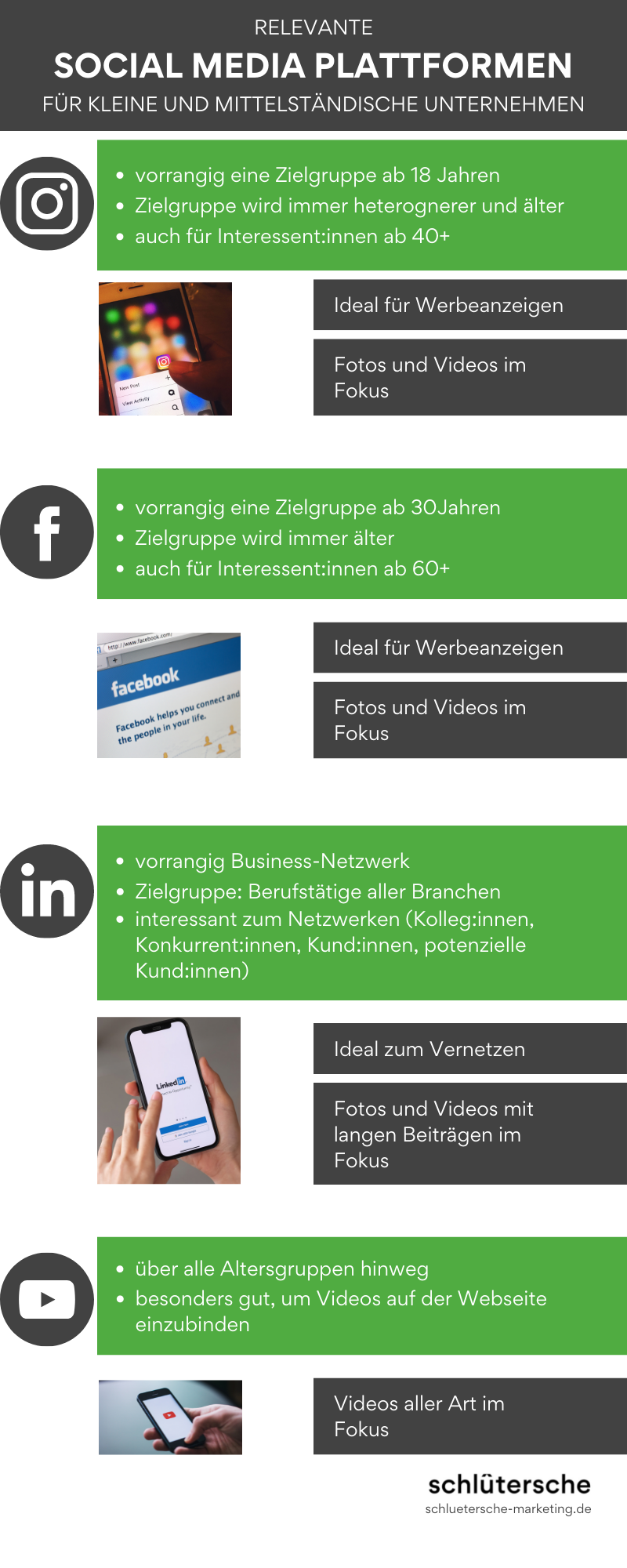 Social Media Infografik für KMU 
